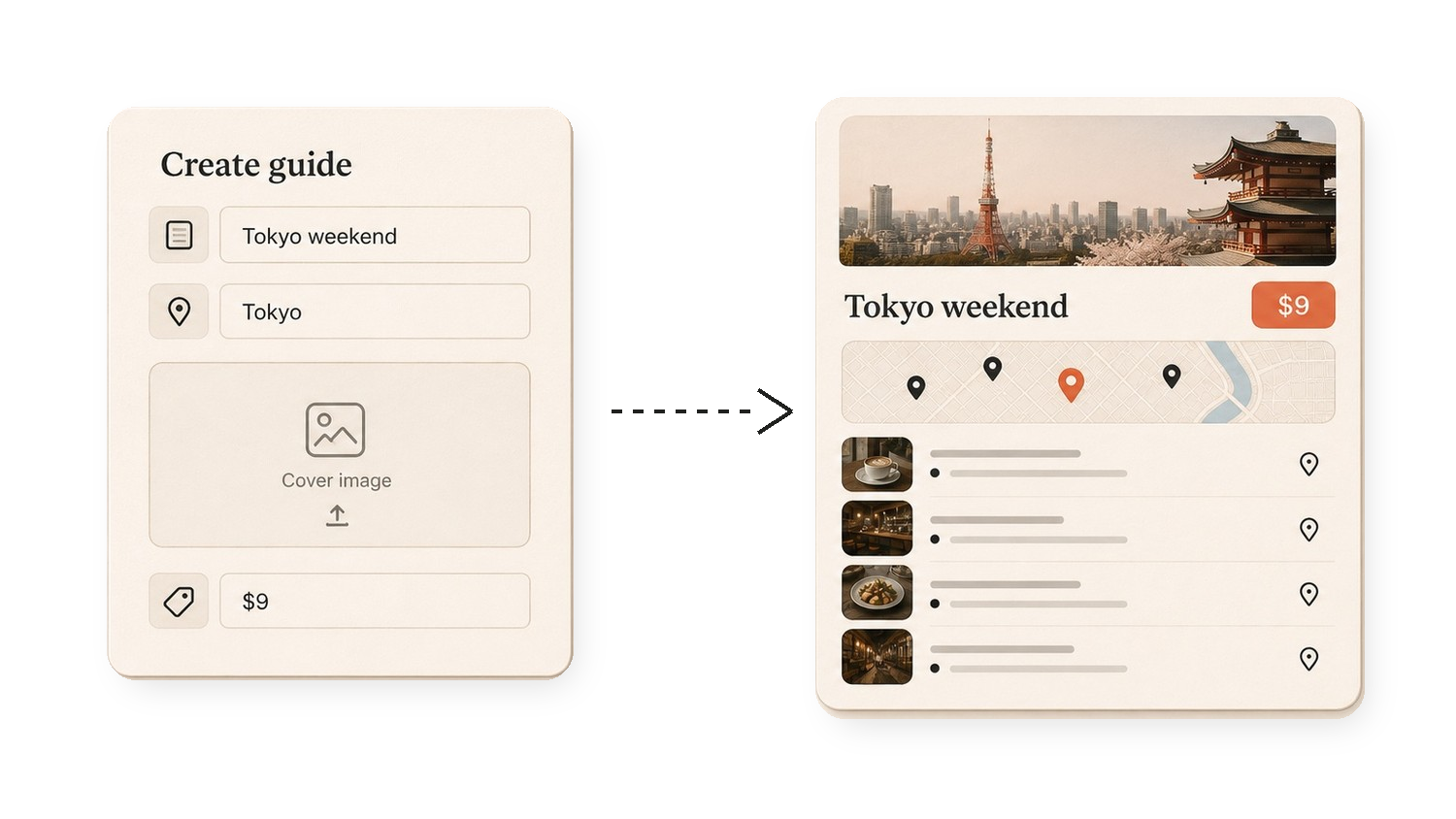 Diagram of a guide setup form becoming a paid travel guide preview.