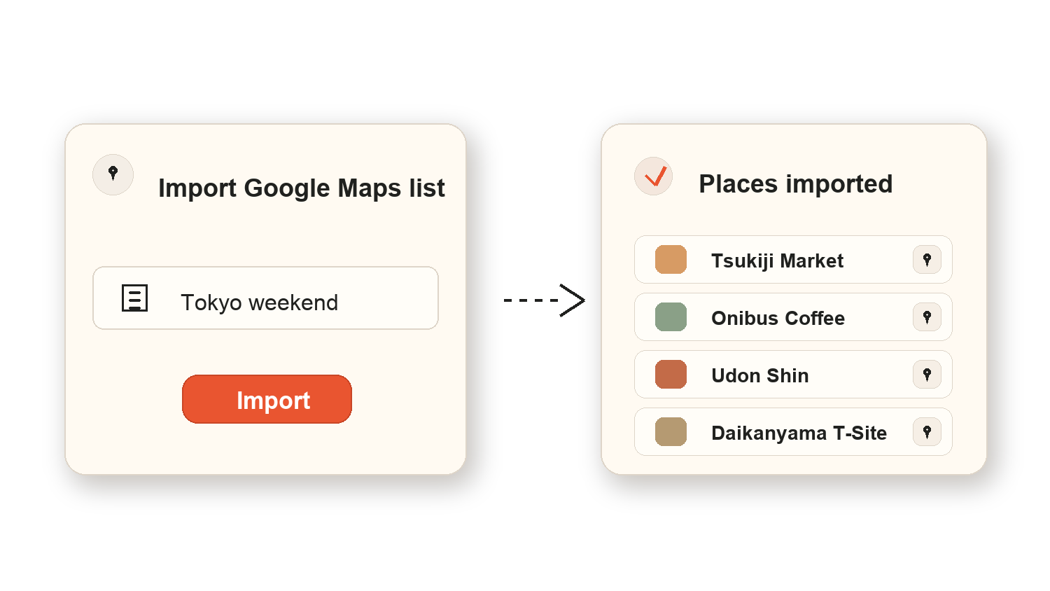 Diagram of a Google Maps list import becoming organized guide places.